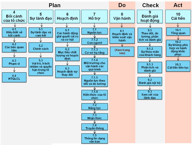 các điều khoản tiêu chuẩn iso 9001