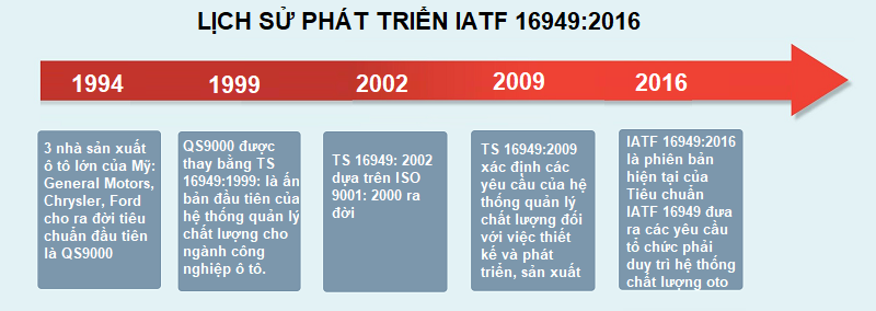 các phiên bản của tiêu chuẩn iatf 16949