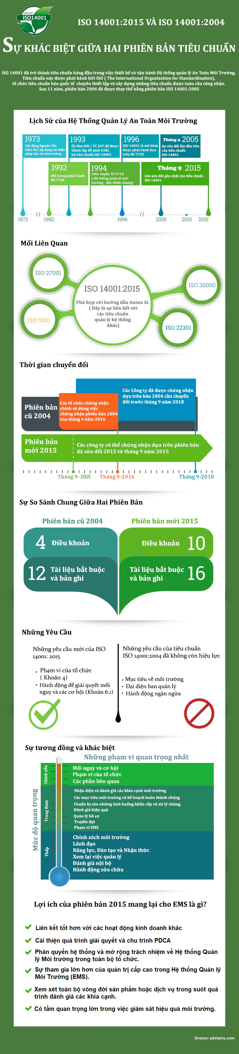 iso-14001-2015-vs-2004-infographic034a1-1