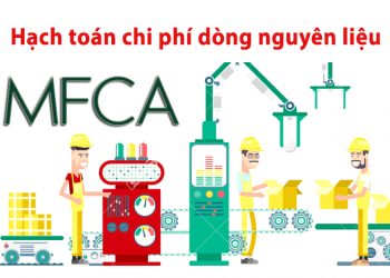 Phương pháp hạch toán chi phí dòng nguyên liệu (MFCA) là gì ?