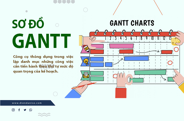 Biểu đồ Gantt là gì Lợi ích của biểu đồ Gantt trong quản lý  Cẩm Nang  Việc Làm