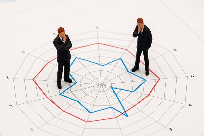 biểu đồ mạng nhện