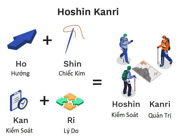 mô hình hoshin kanri