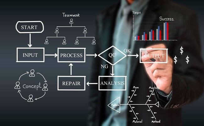 Sơ đồ chuỗi giá trị