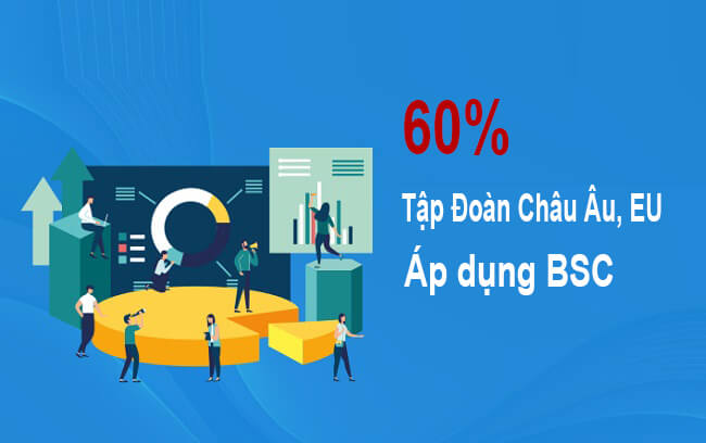 thẻ điểm cân bằng BSC