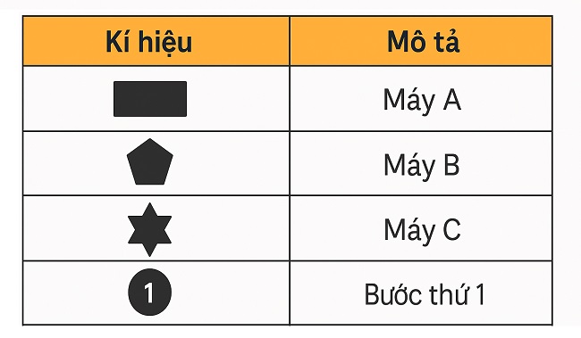 vẽ mô hình spagetti