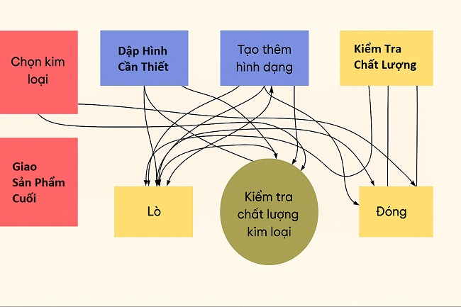 ví dụ sơ đồ spagetti