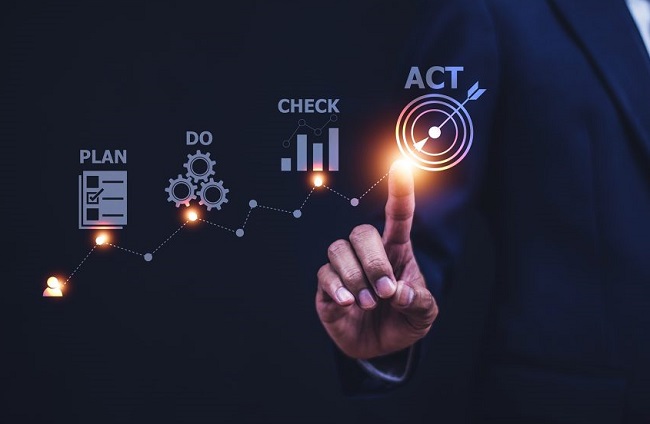 chu trình pdca