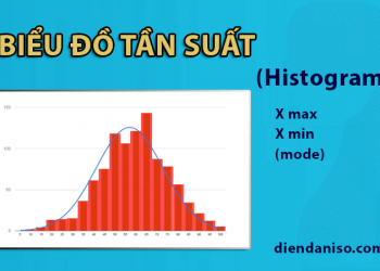 Biểu đồ tần xuất (histogram) là gì ? Cách vẽ biểu đồ histogram