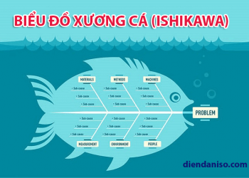 Biểu đồ xương cá (Ishikawa Diagram)? Cách vẽ biểu đồ xương cá