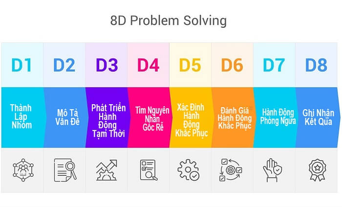 phương pháp 8d