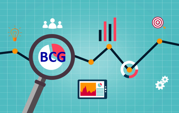 Ma trận BCG BCG Matrix