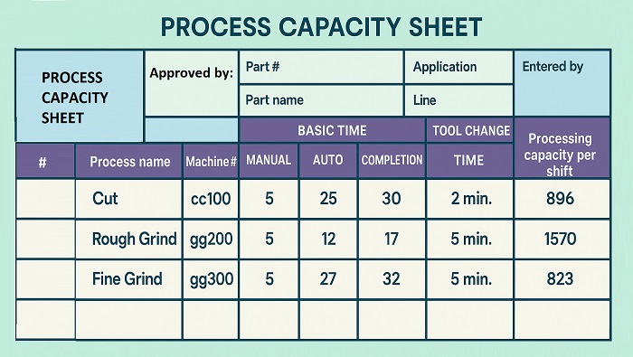 Bảng năng lực quy trình