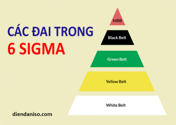 Tìm Hiểu Về 5 Đai Trong Six Sigma