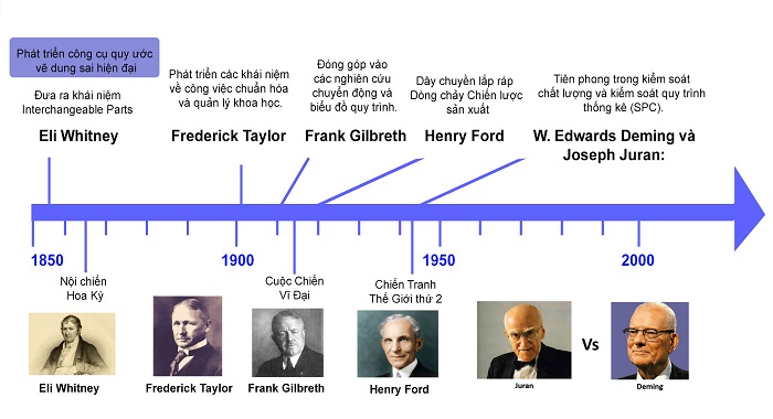 nguồn gốc ra đời six sigma