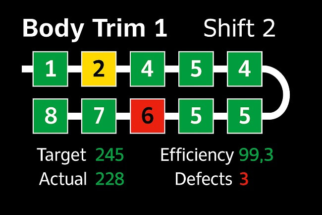 Quản lý trực quan