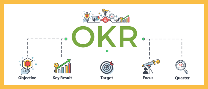 Cách xây dựng OKR trong doanh nghiệp