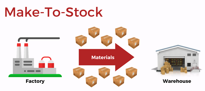 phương pháp make to stock