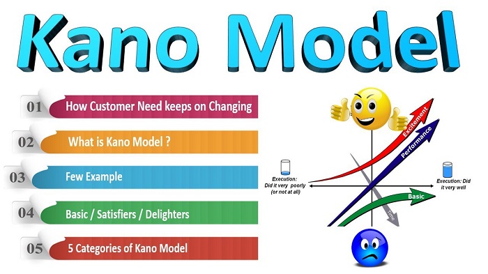 Kano Model là gì Các loại mô hình Kano hiện nay  CÔNG TY TNHH TƯ VẤN NĂNG  SUẤT VÀ CHẤT LƯỢNG QUỐC TẾ