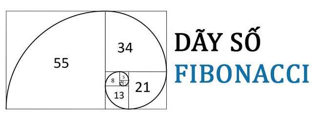 fibonaci la gi