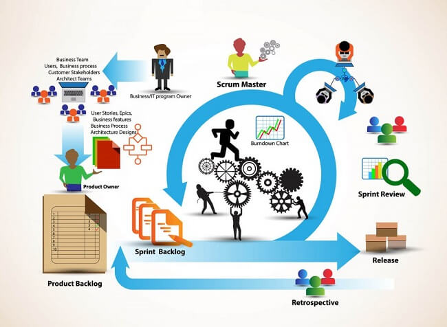 mô hình scrum