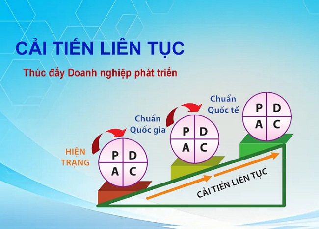 cải tiến liên tục