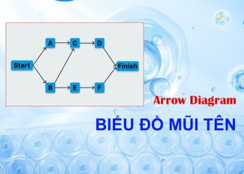 Biểu đồ Mũi tên